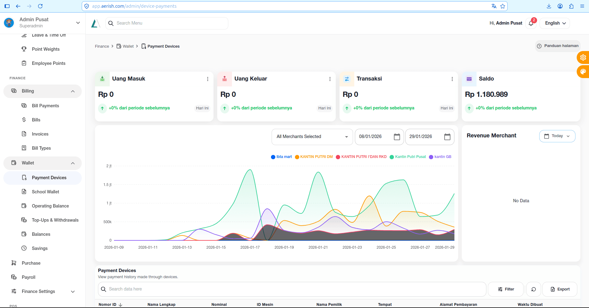 Dashboard device payment