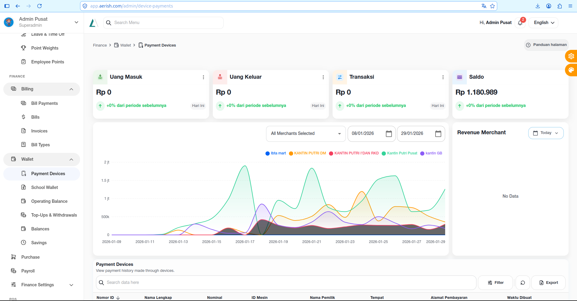Dashboard device payment